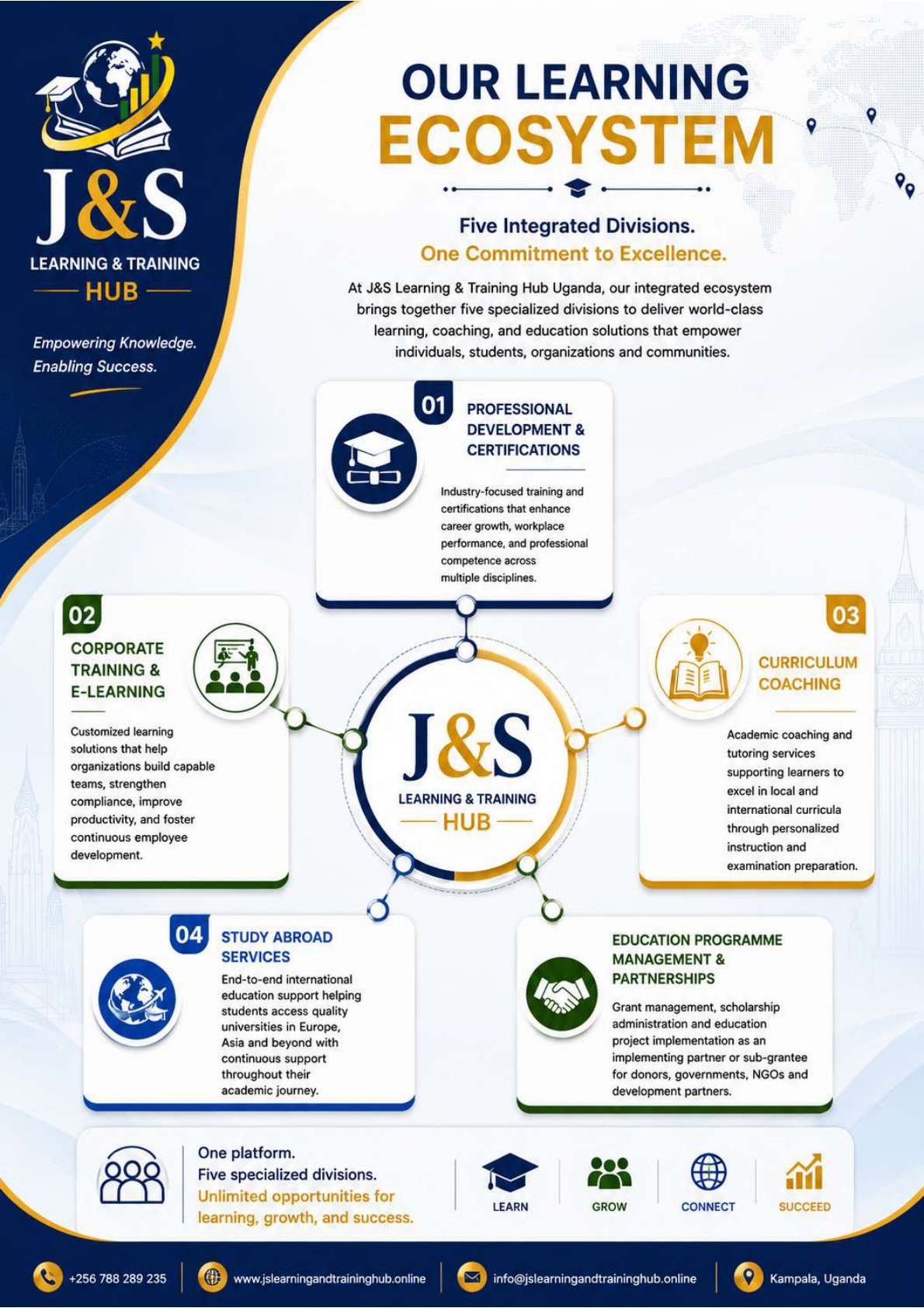 J&S learning ecosystem visual