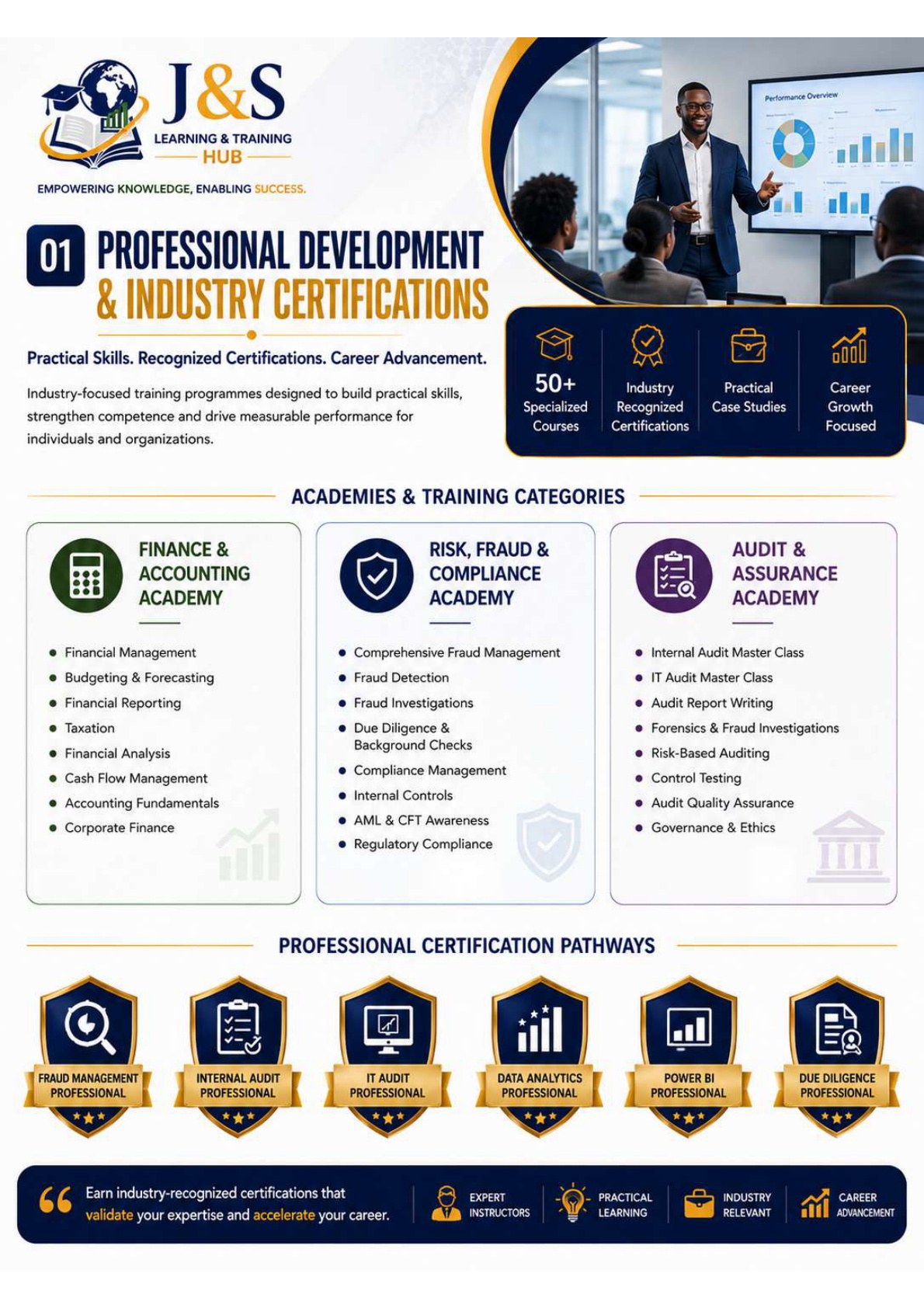 Professional development training categories
