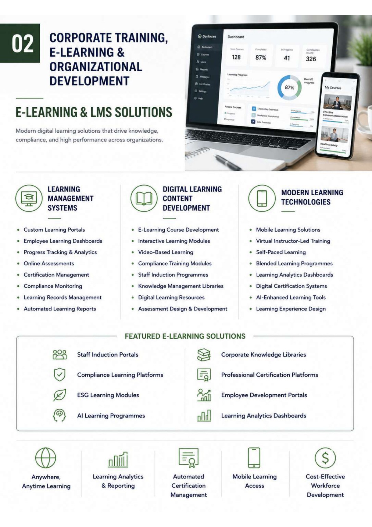 E-learning and LMS solutions visual