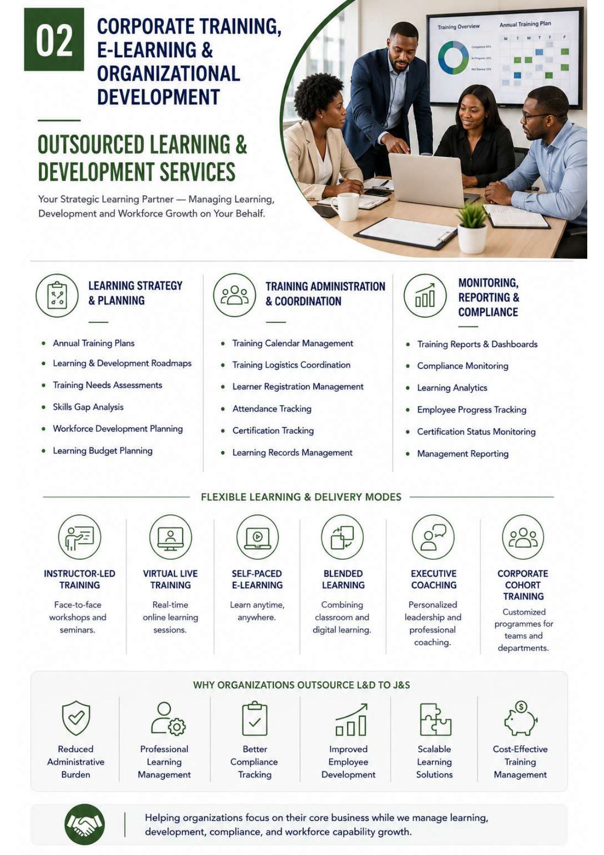 Outsourced learning and development services visual