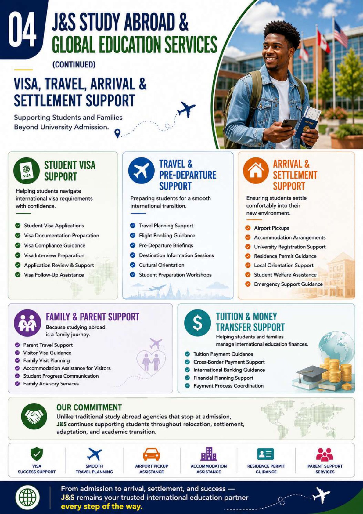 Visa travel arrival and settlement support